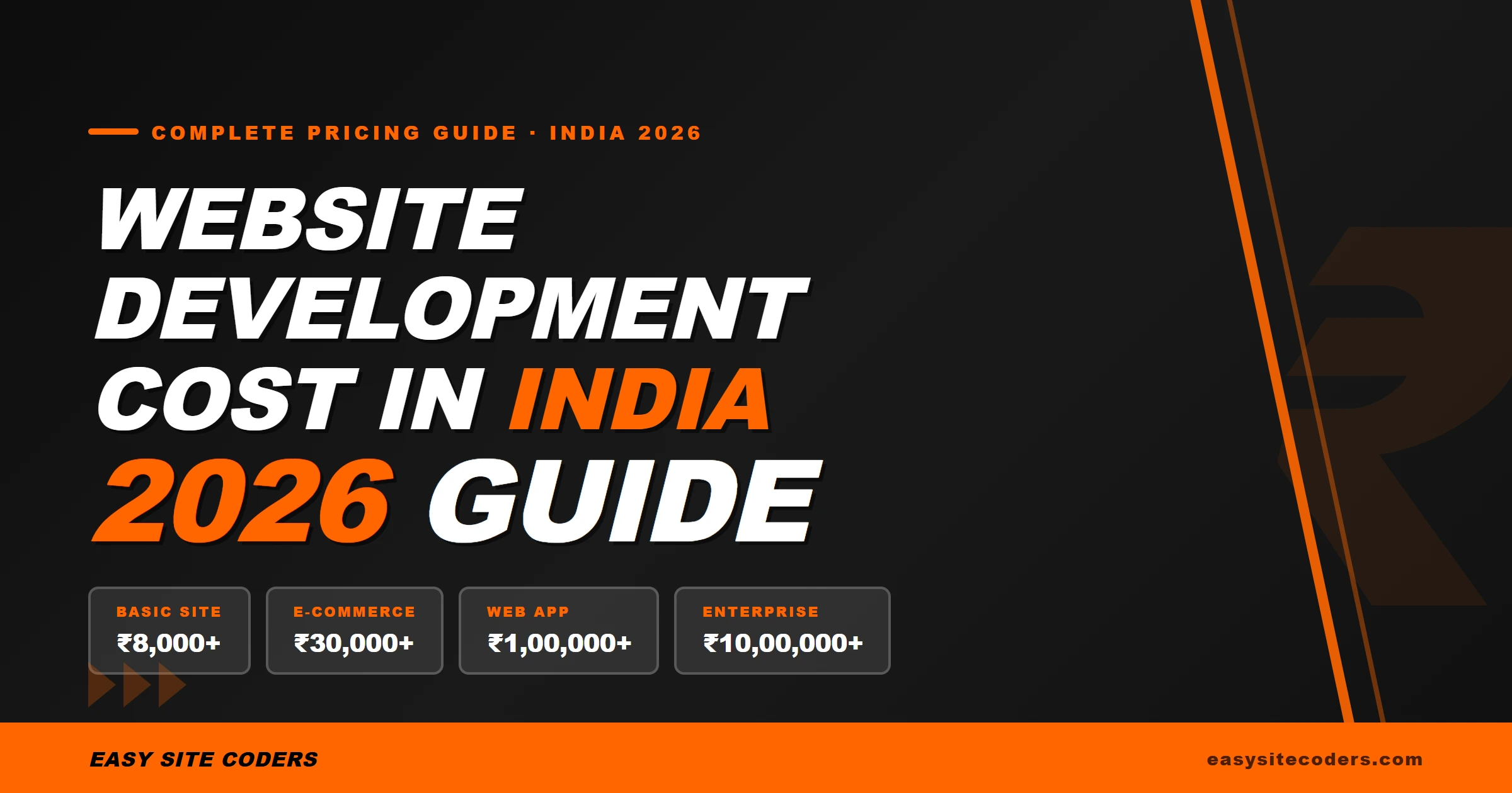 Website Development Cost in India 2026